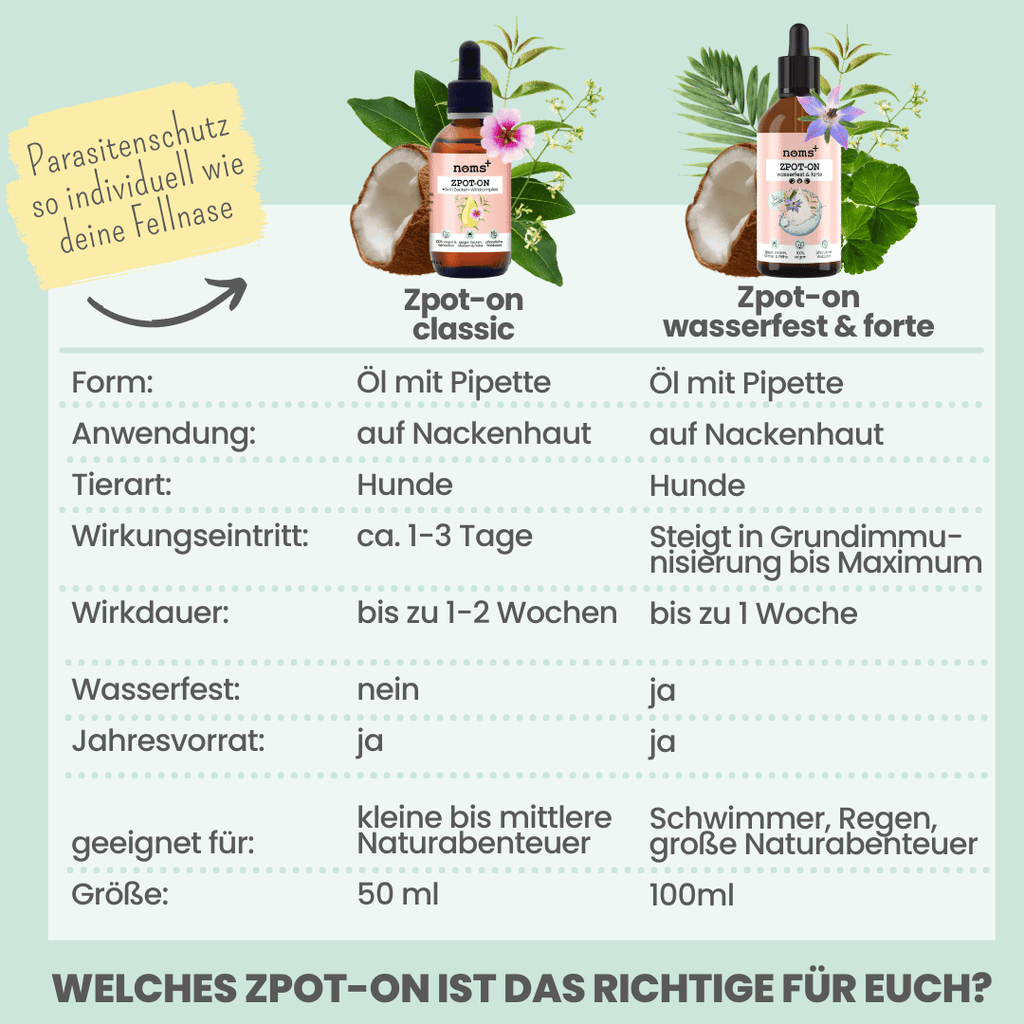 Wasserfestes Zpot-on für Hunde gegen Zecken, Flöhe, Milben & Mücken [Jahresvorrat]
